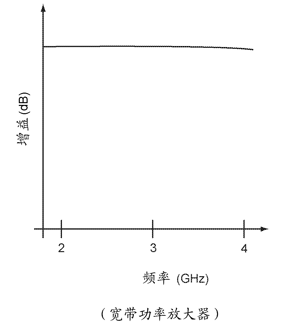 Enhanced doherty amplifier