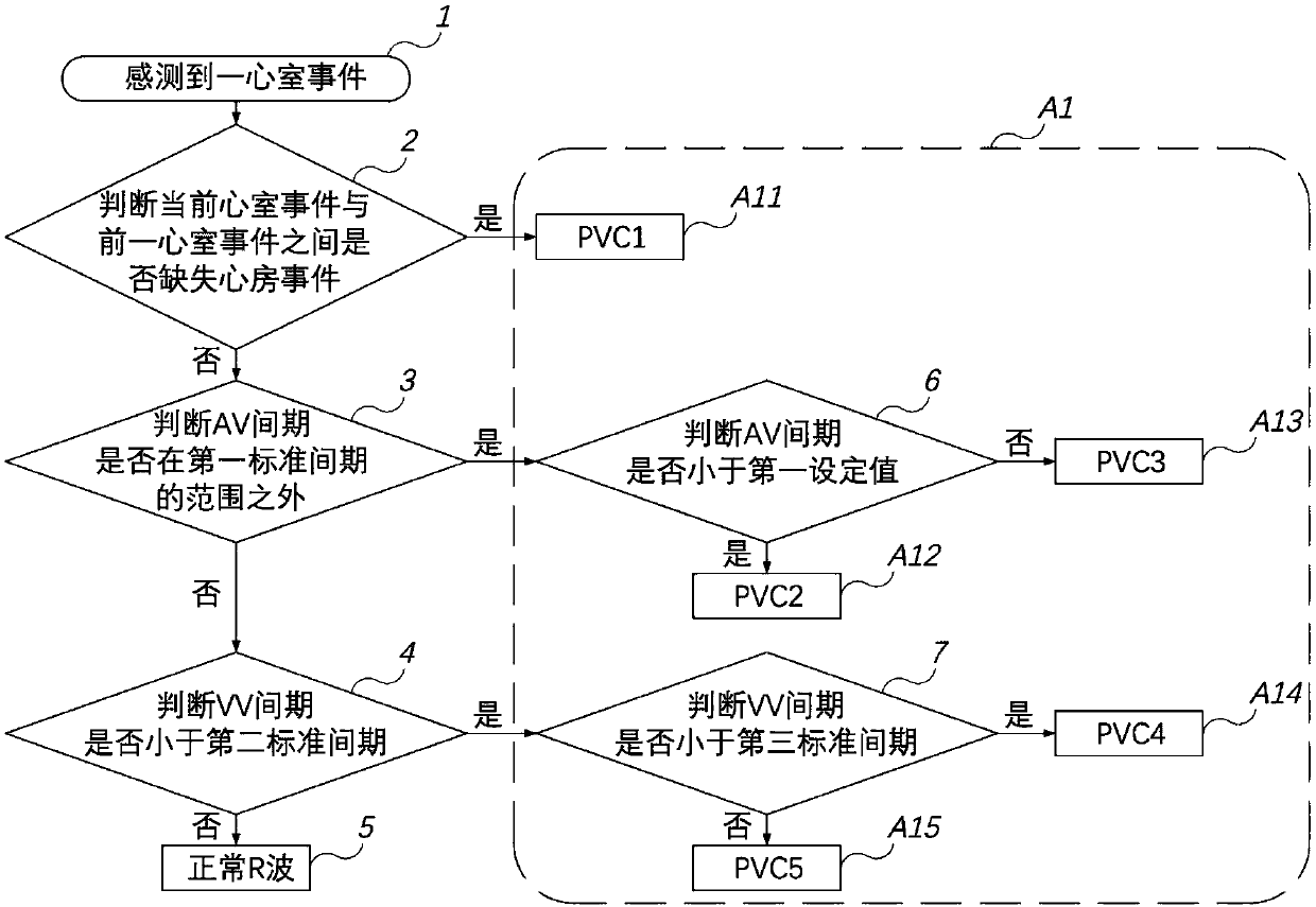 Cardiac pace making system