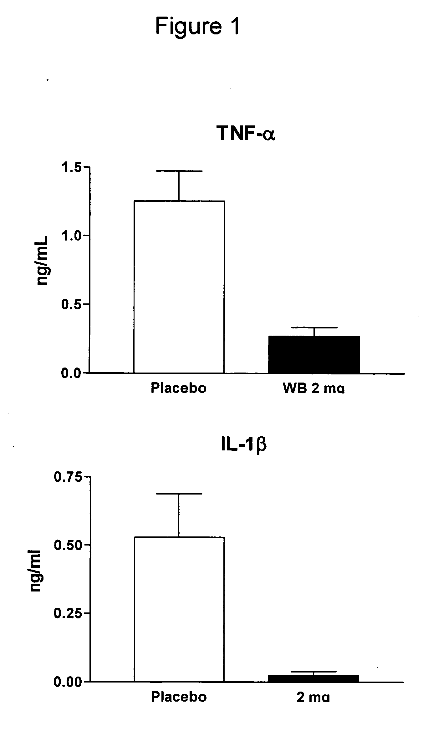 Methods of modulating TNF using bupropion