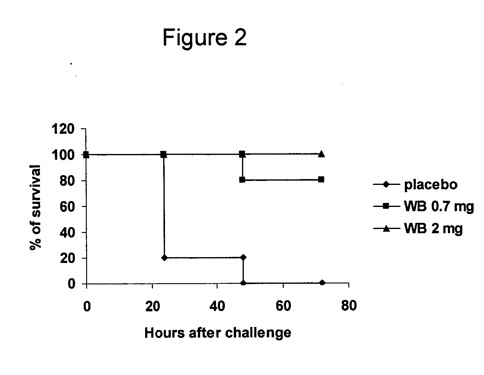 Methods of modulating TNF using bupropion