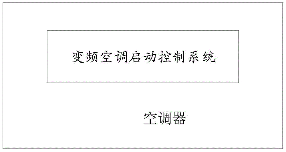 Start control method and system for variable-frequency air conditioner and air conditioner