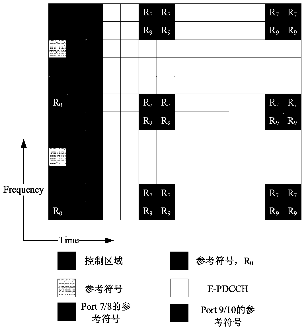 Method and device for configuring demodulation reference symbols of enhanced common search space