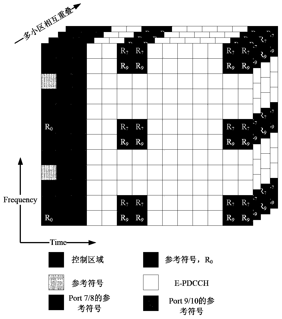 Method and device for configuring demodulation reference symbols of enhanced common search space