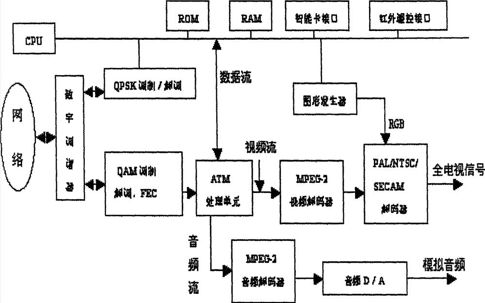 Digital broadcasting television service switching mechanism and switching method