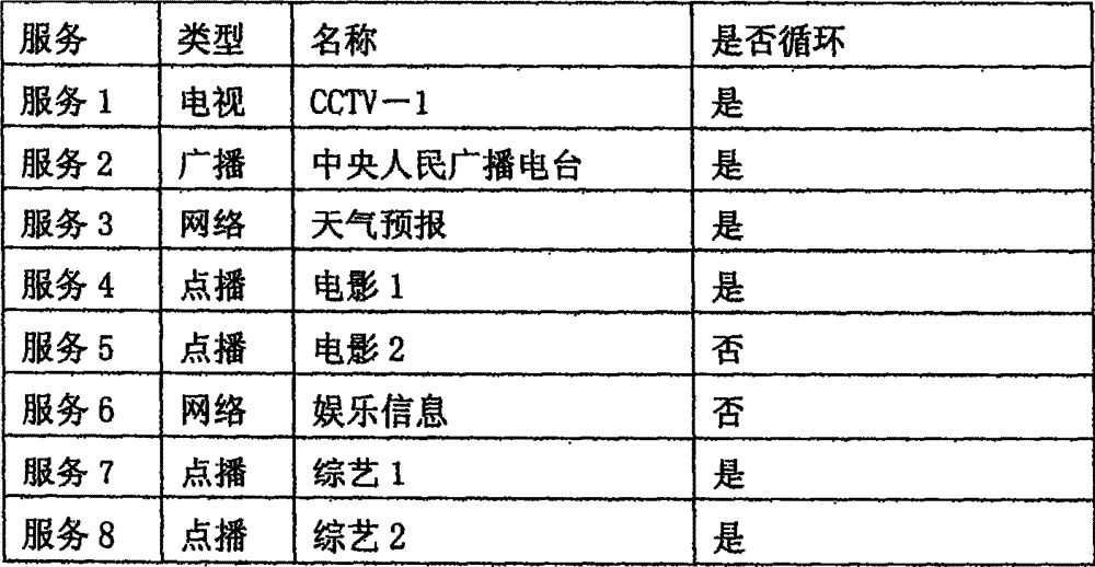 Digital broadcasting television service switching mechanism and switching method