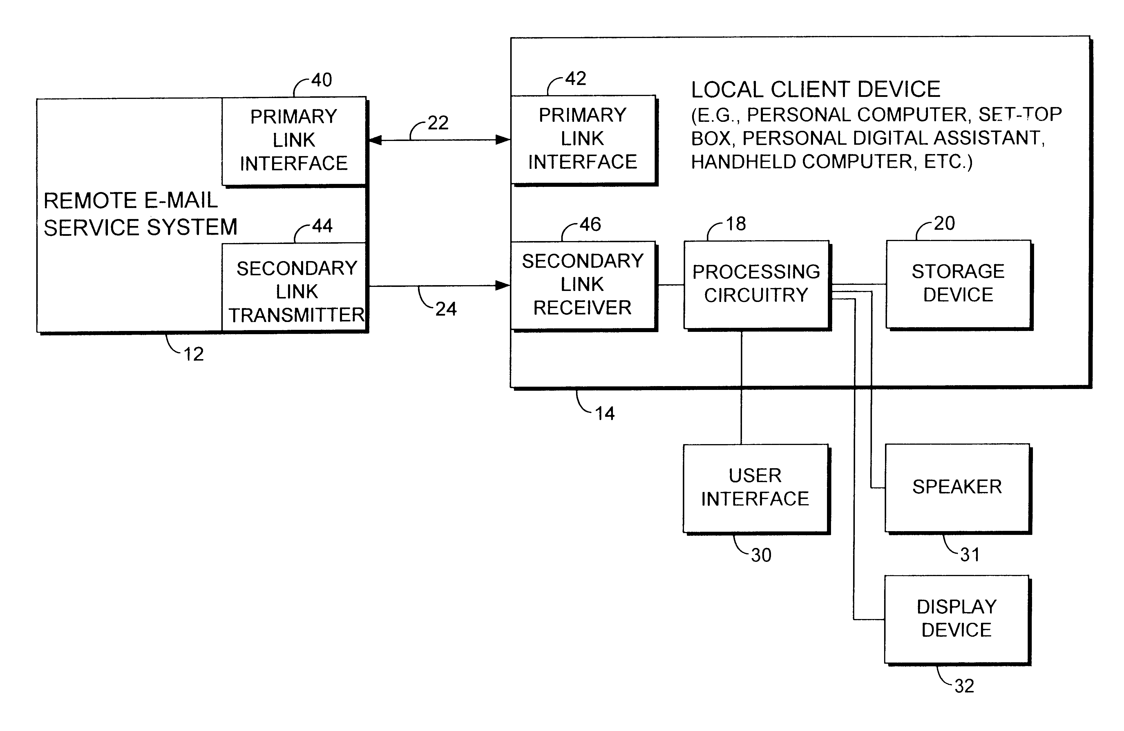 Electronic mail system employing a low bandwidth link for e-mail notifications