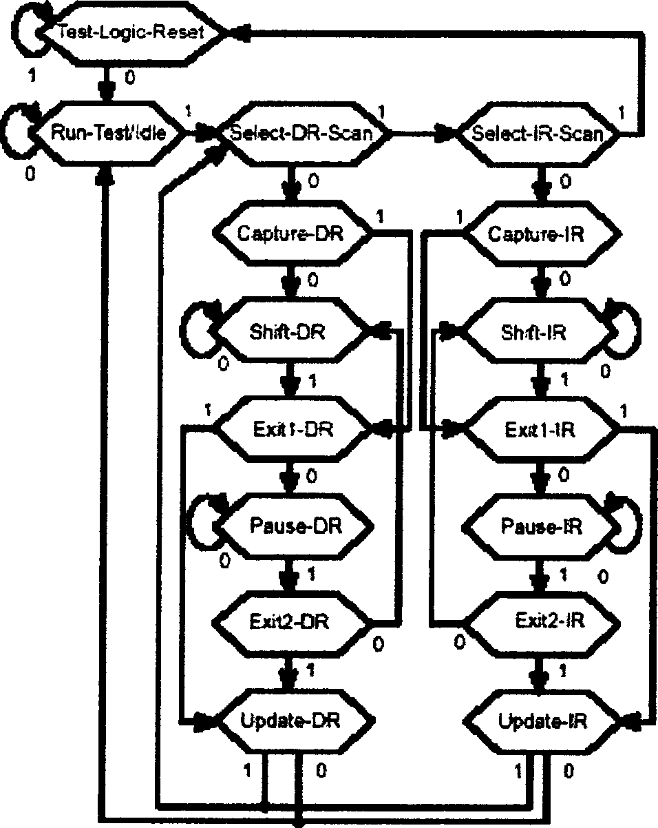 Boundary scan testing device for integrated circuit