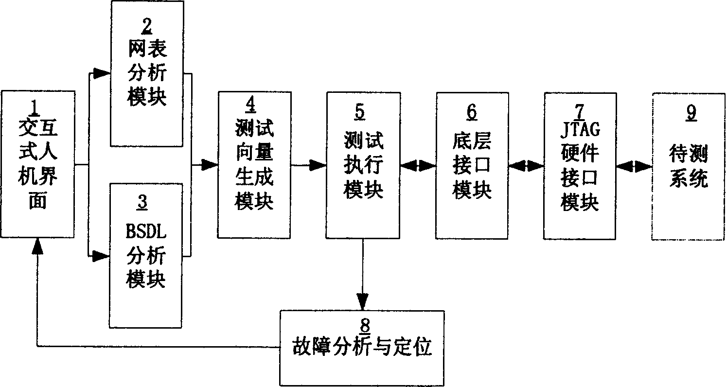 Boundary scan testing device for integrated circuit