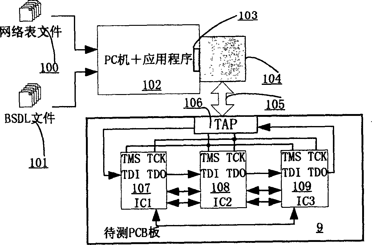 Boundary scan testing device for integrated circuit