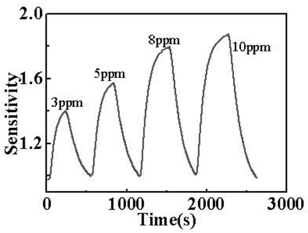 A chromium-doped titanium dioxide nanotube-amino-modified graphene oxide composite material and its preparation method and application