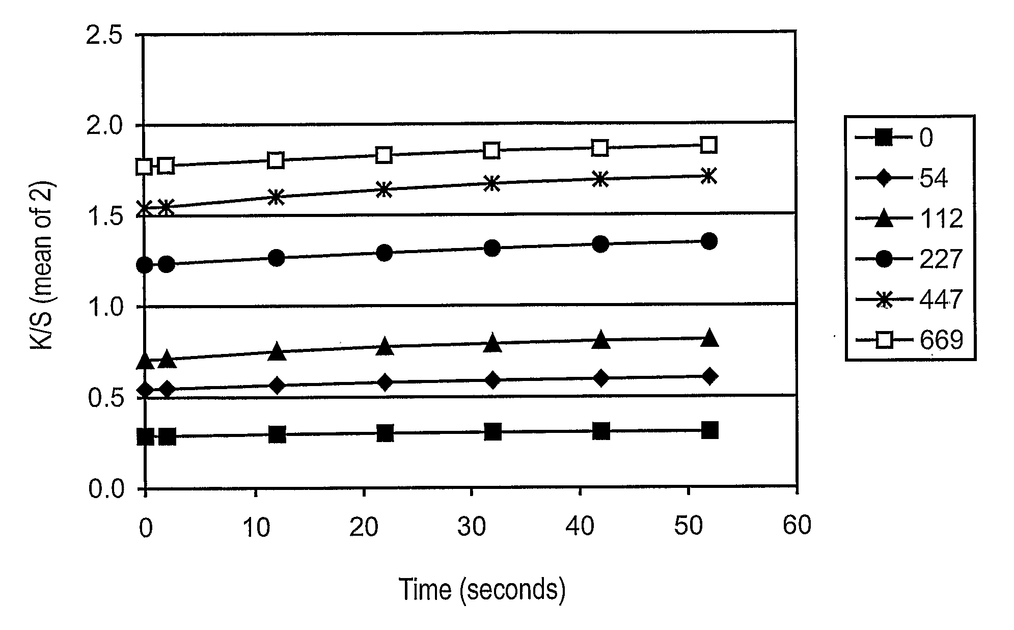 Size Self-Limiting Compositions and Test Devices for Measuring Analytes in Biological Fluids