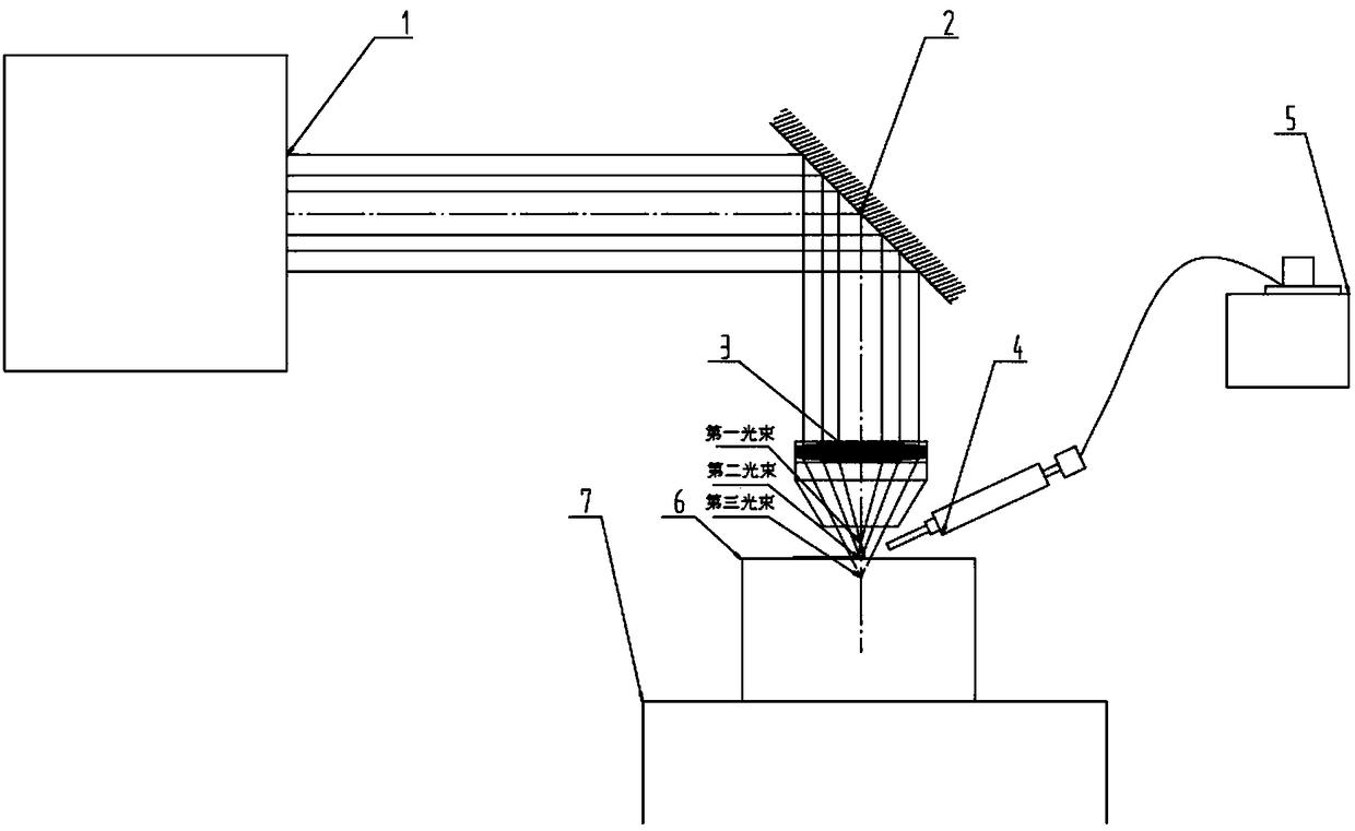 Laser cladding device based on multi-focus lens to generate preheating and slow cooling light