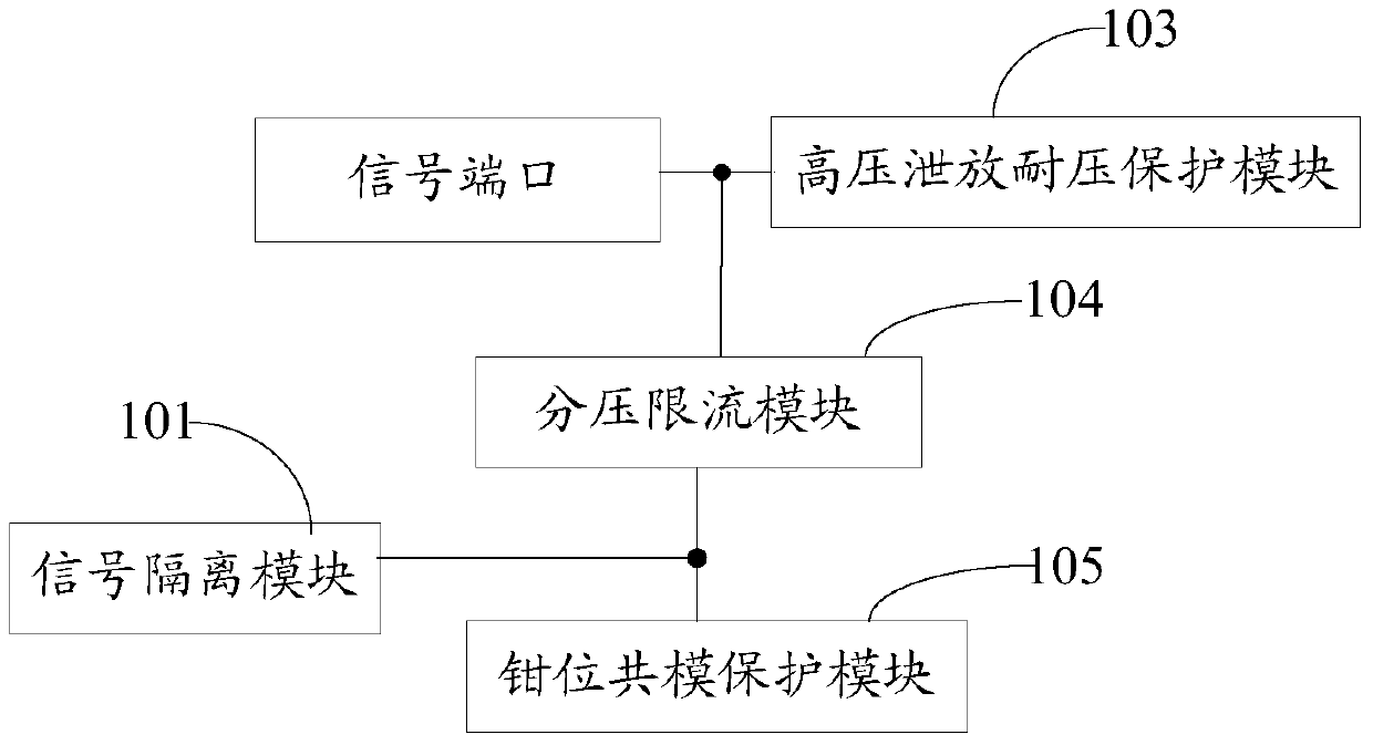 The emc protection system of the main engine of the train automatic control system