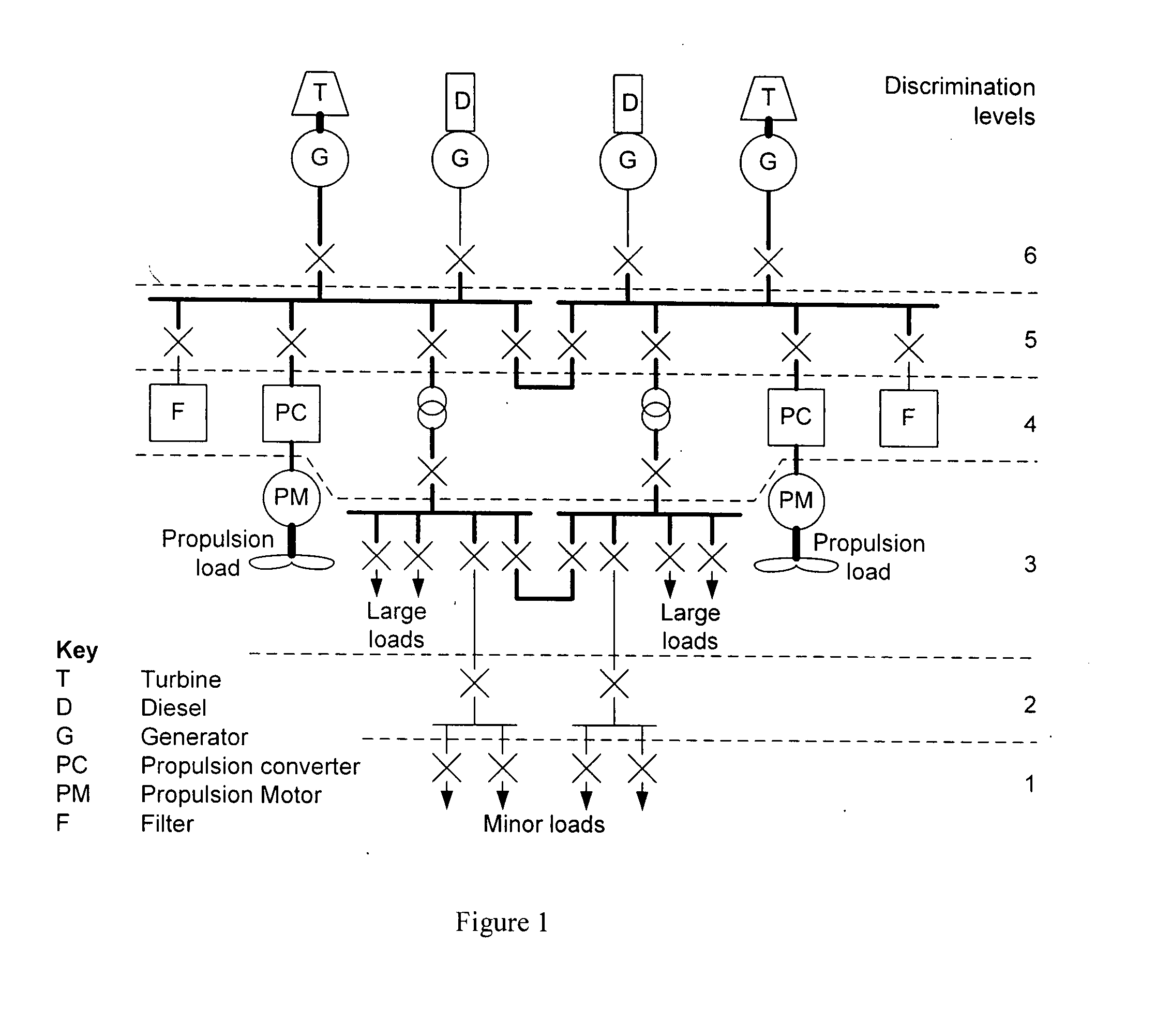 Power distribution systems