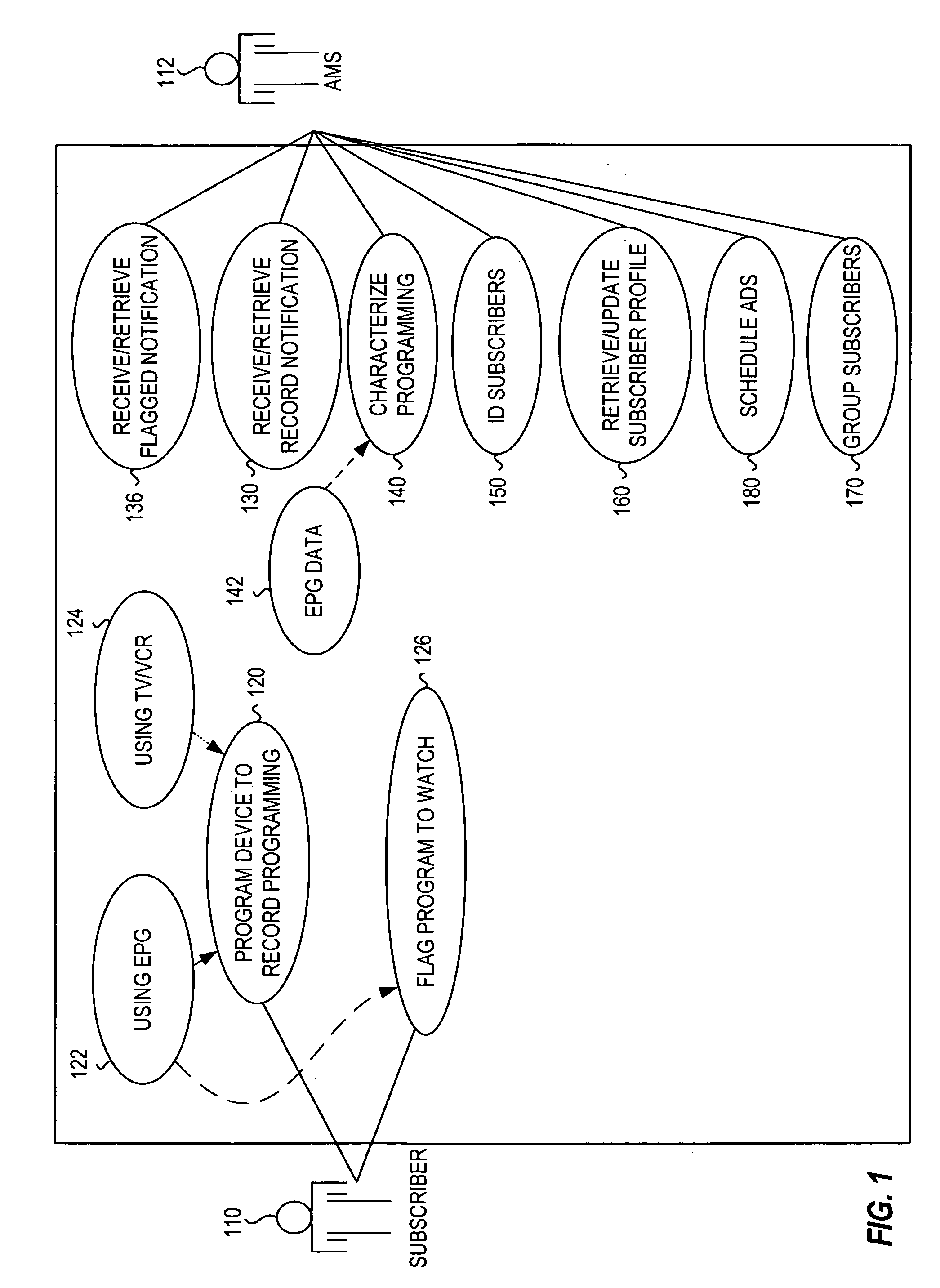 Method and system for addressable and program independent advertising during recorded programs