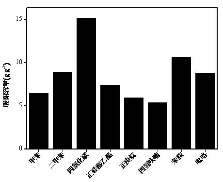 Preparation method of porous nano polymer composite material