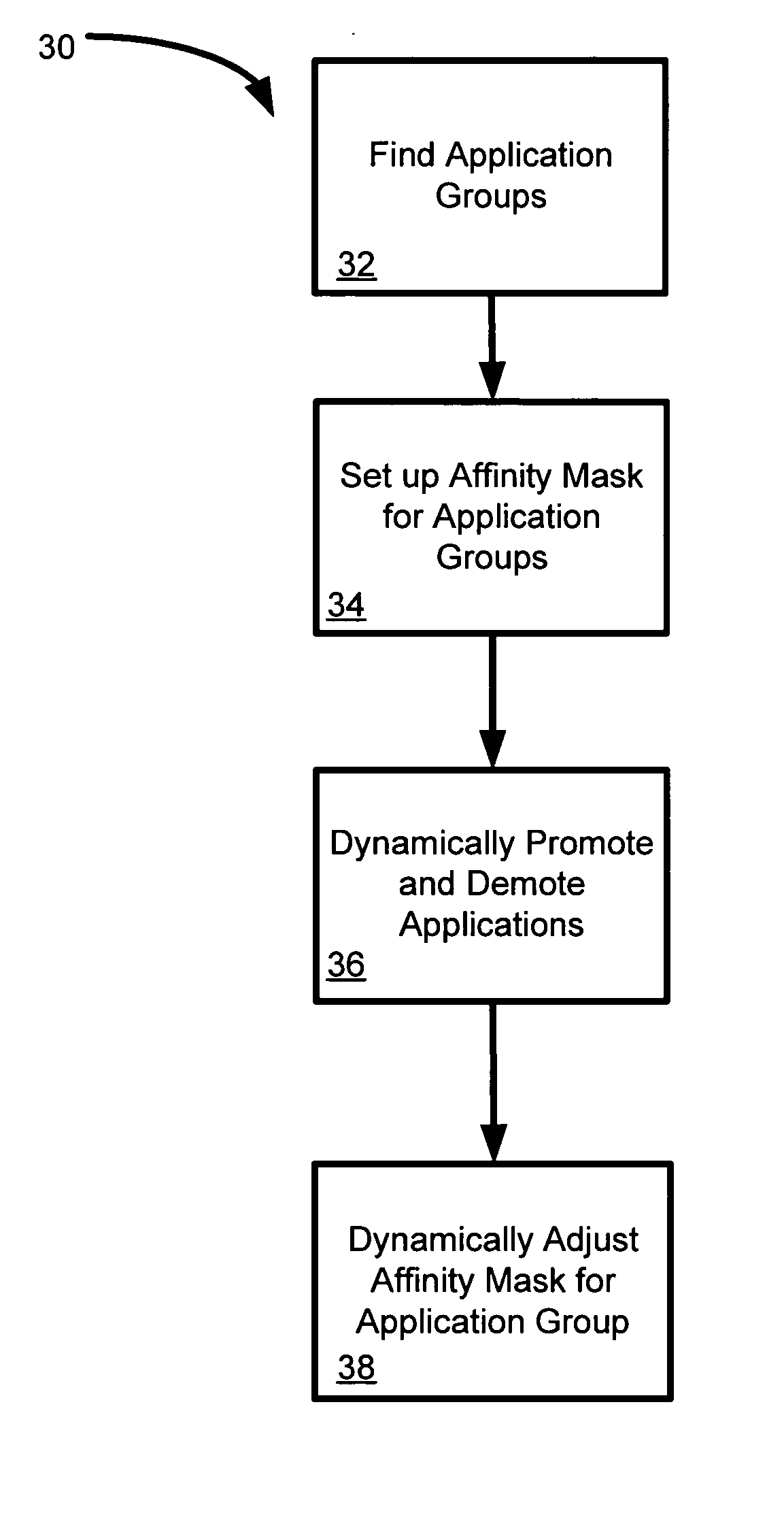 Systems and methods for creating an application group in a multiprocessor system