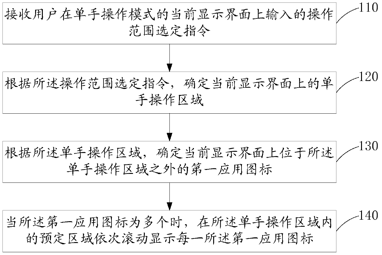 Operation interface display method and mobile terminal