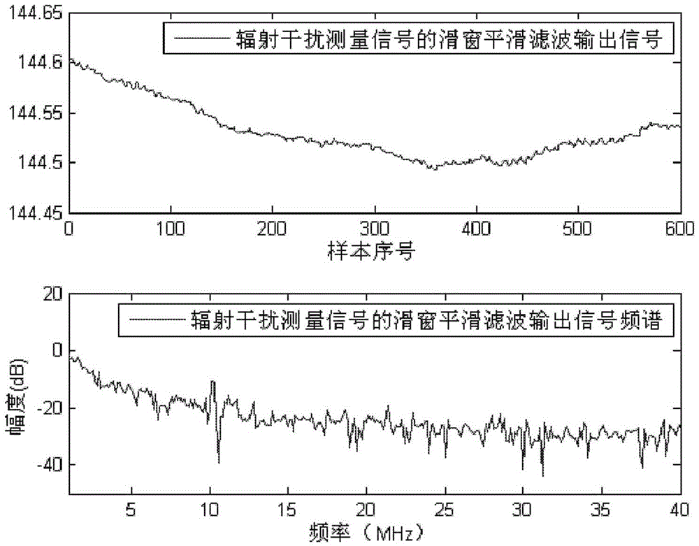 Harmonic Suppression Method of Interference Signal Based on Electromagnetic Compatibility