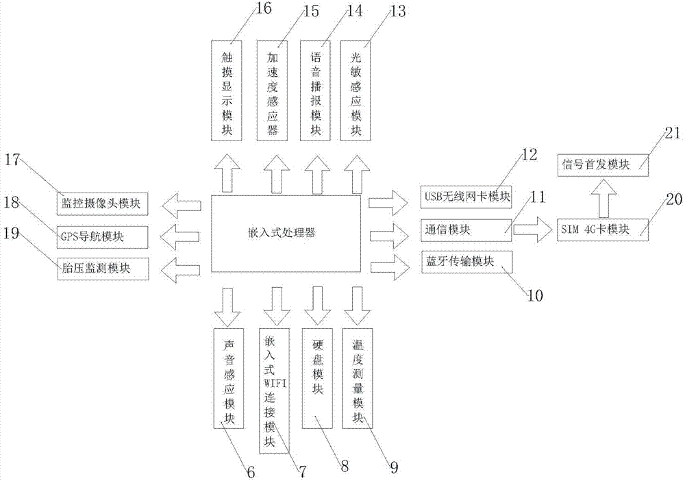 Tire pressure monitoring intelligent automobile data recorder system