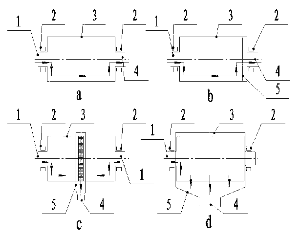 All-radial-direction discharging ball mill