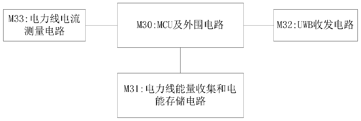 UWB-based wireless measurement system