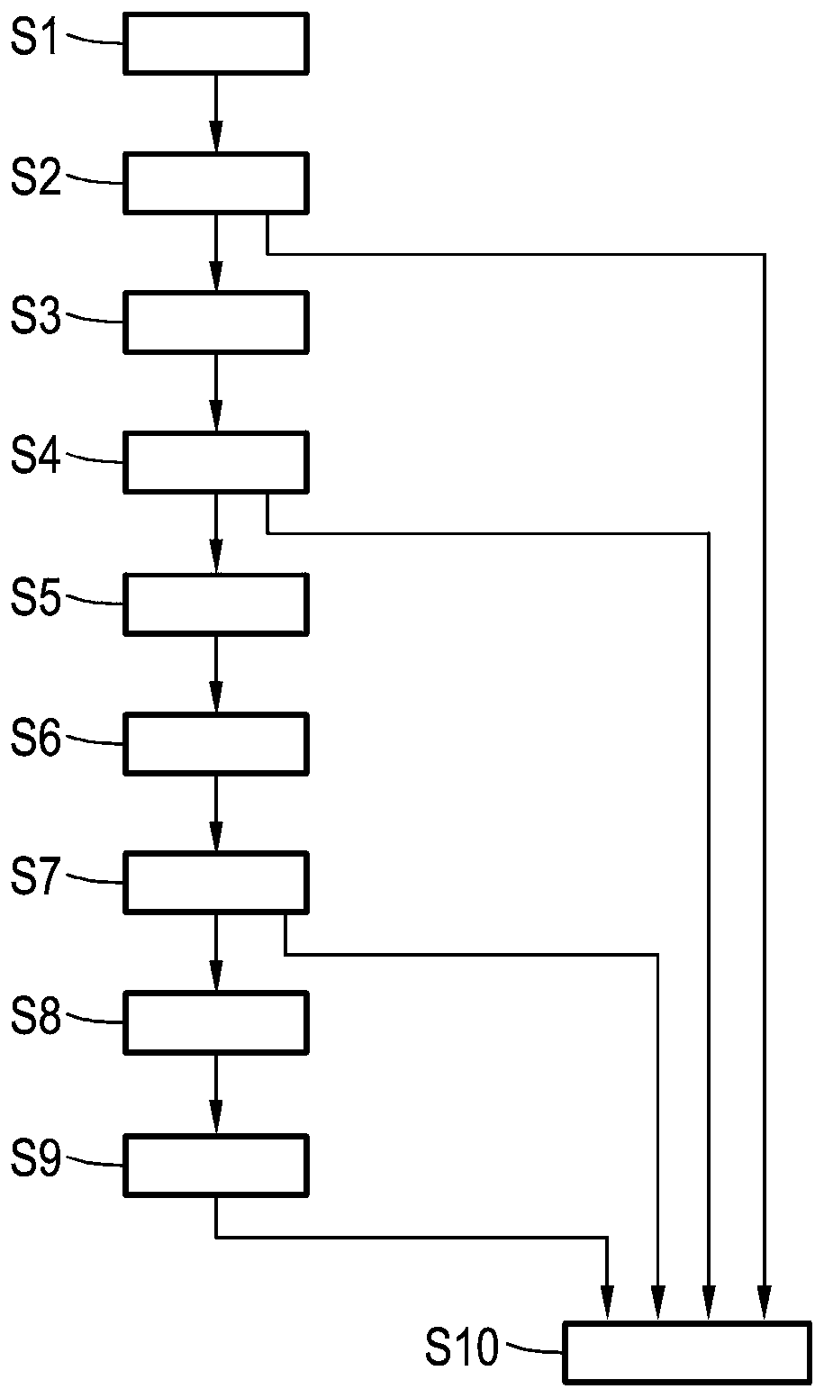 Method for operating a measuring device and measuring device