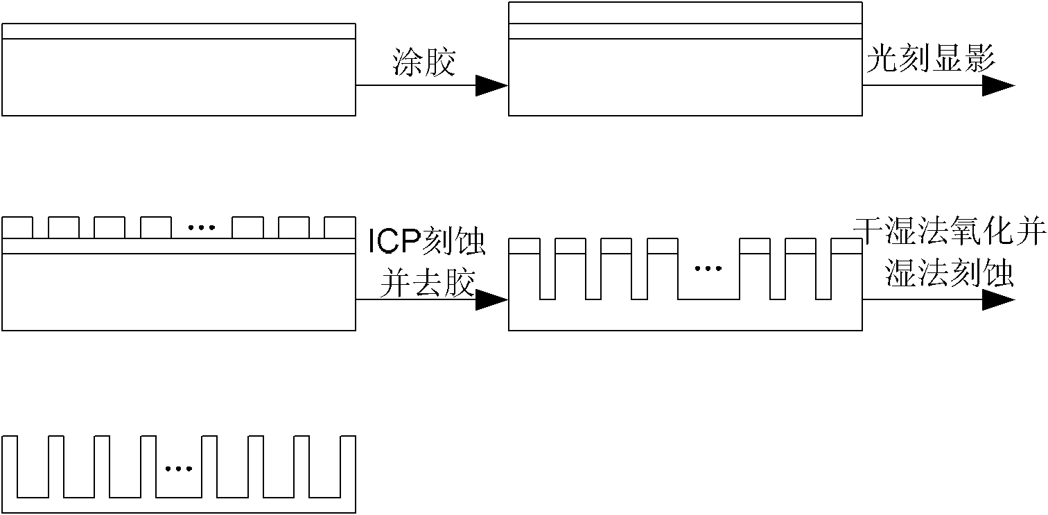 Preparation method of silicon nano-wire field-effect transistor