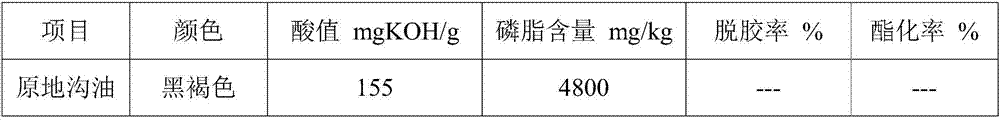 Refining method for recovered gutter oil