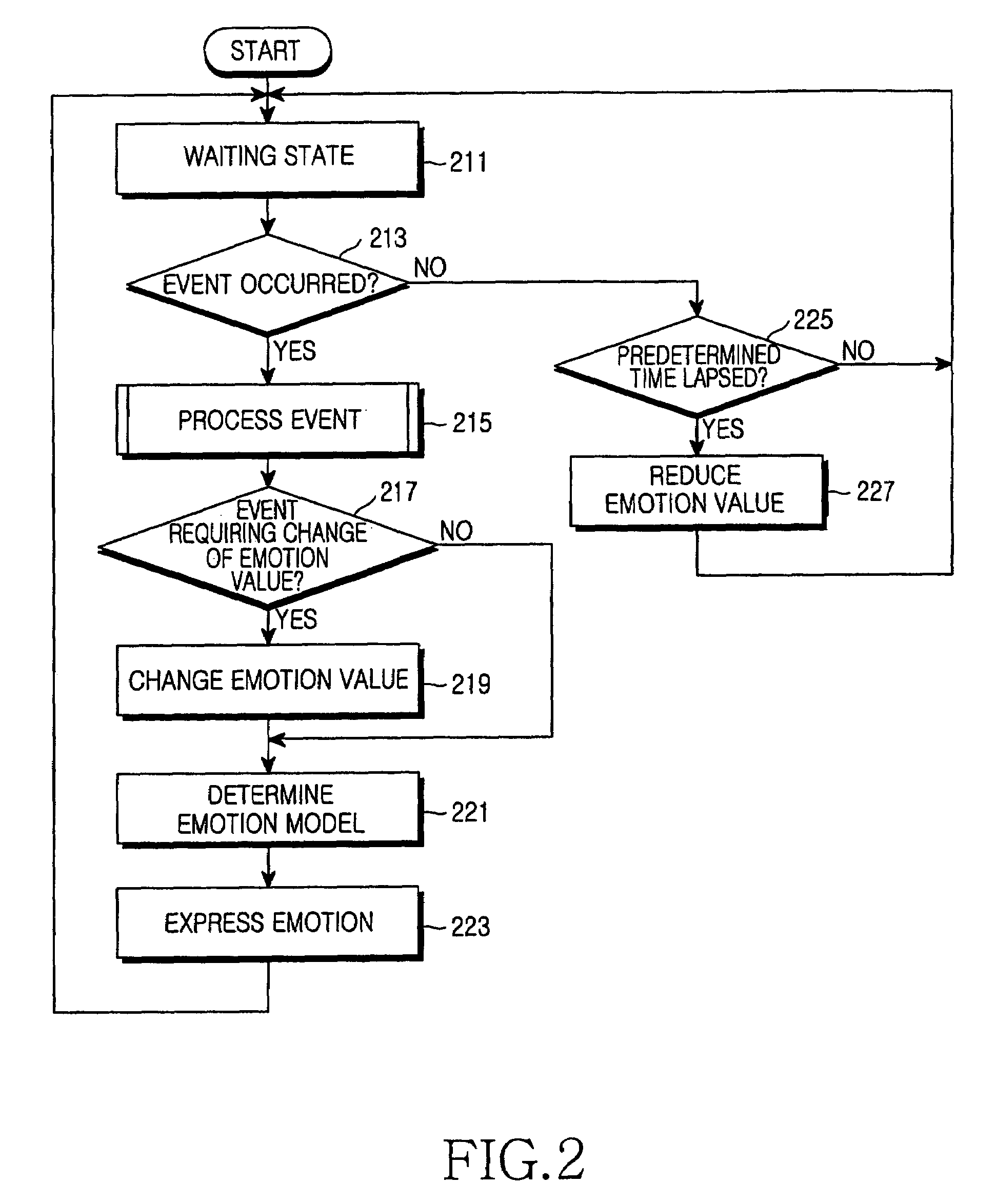 Device and method for displaying a status of a portable terminal by using a character image