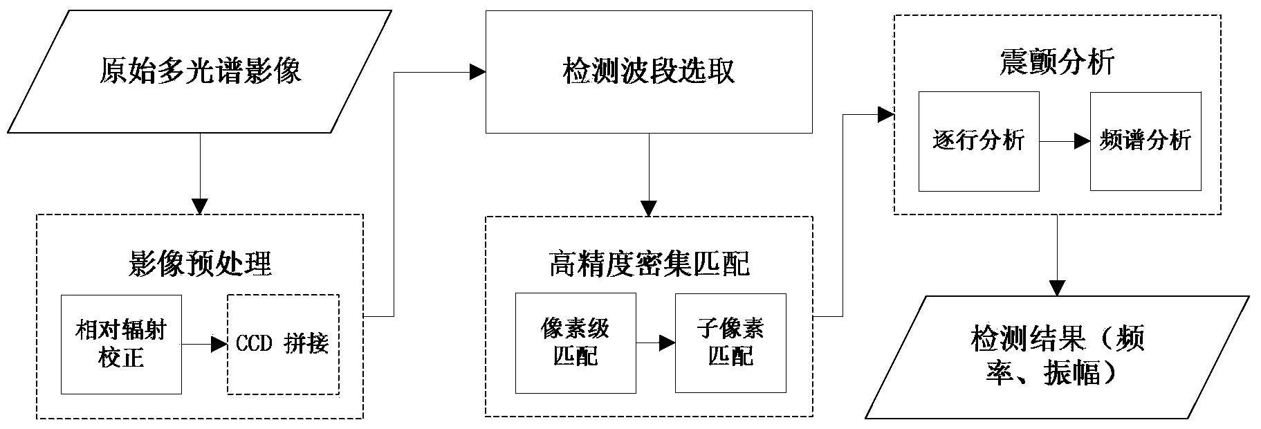 Satellite platform chattering detection method and system based on multispectral image