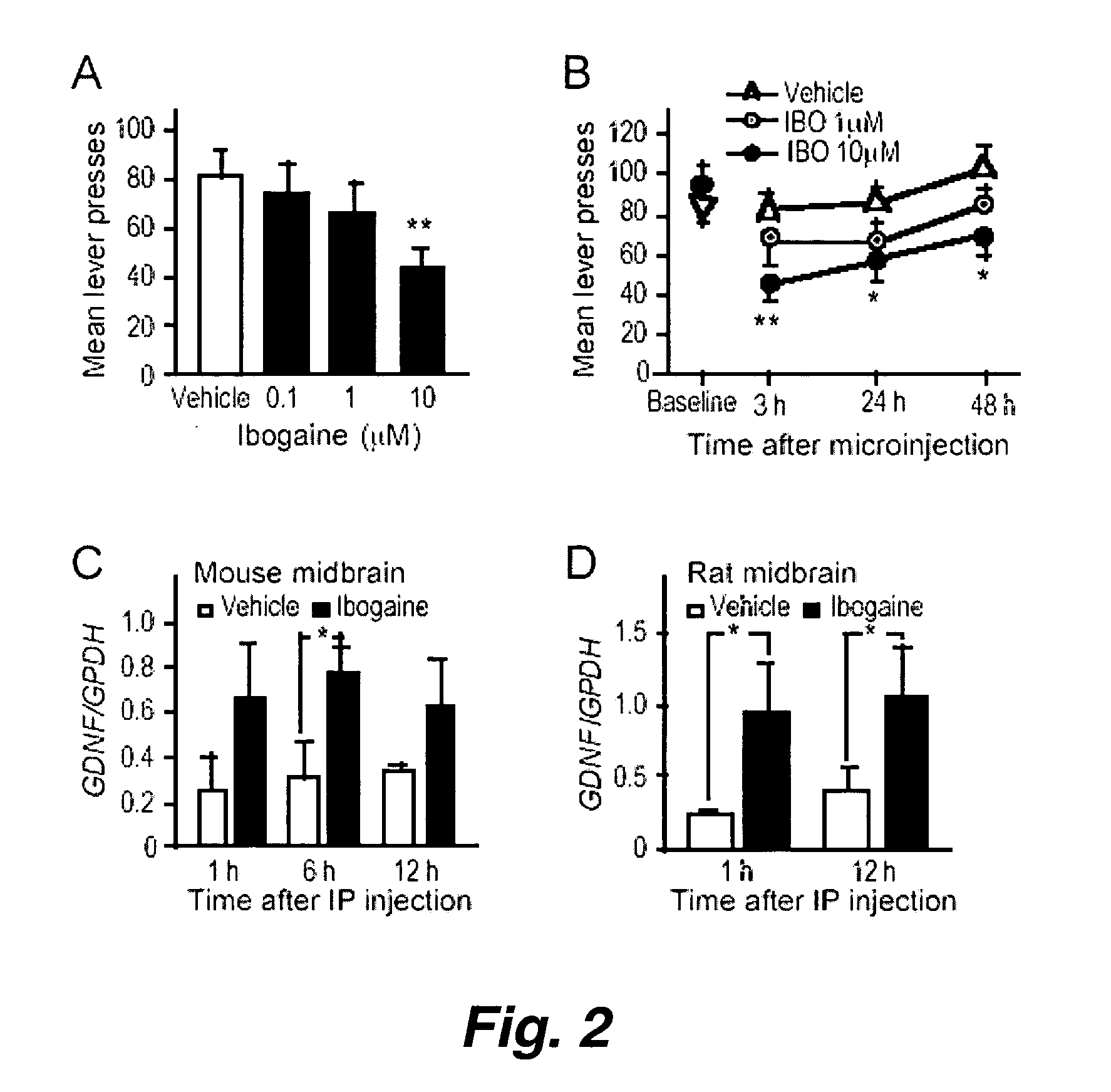 Mitigating symptoms and behaviors of substance abuse by modulating GDNF or BDNF pathway activity