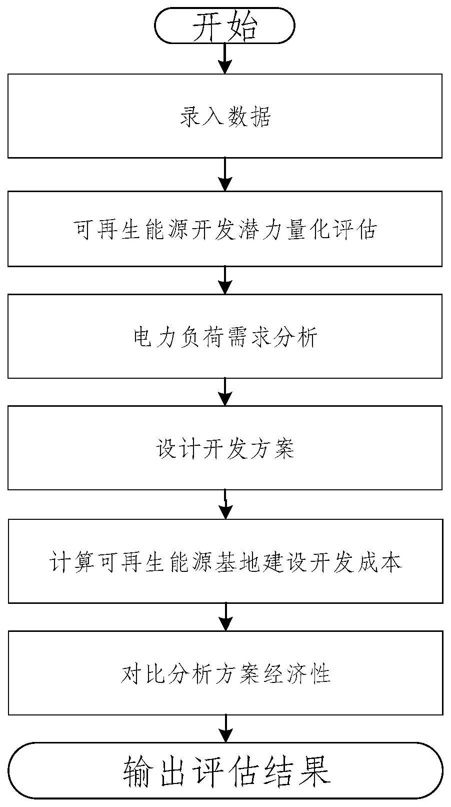 Renewable energy base development technology economic evaluation system