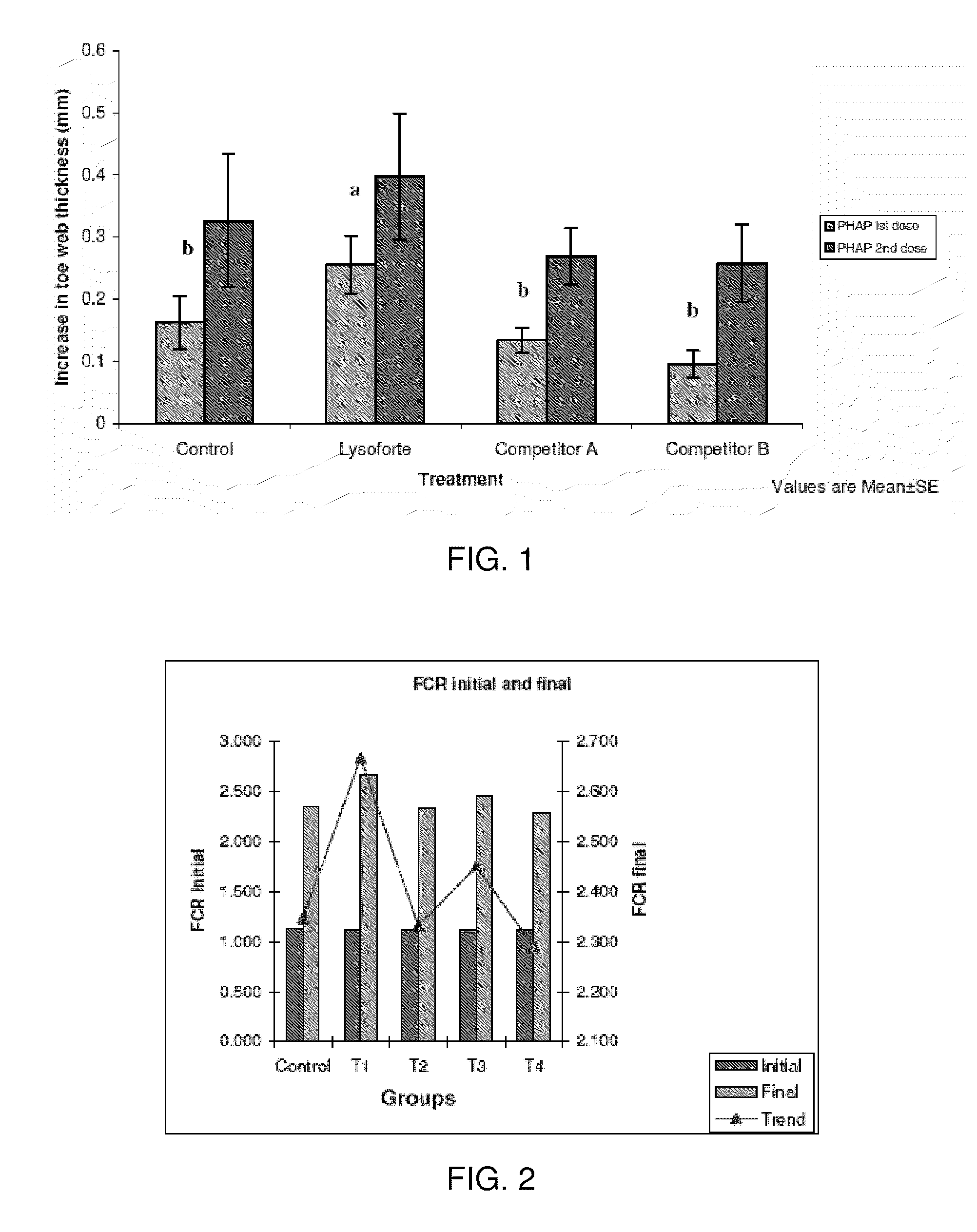 Use of Lysophospholipids to Treat Inflammation