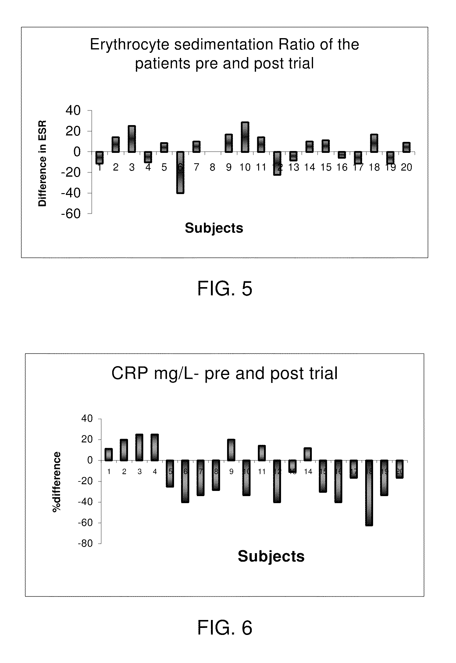 Use of Lysophospholipids to Treat Inflammation