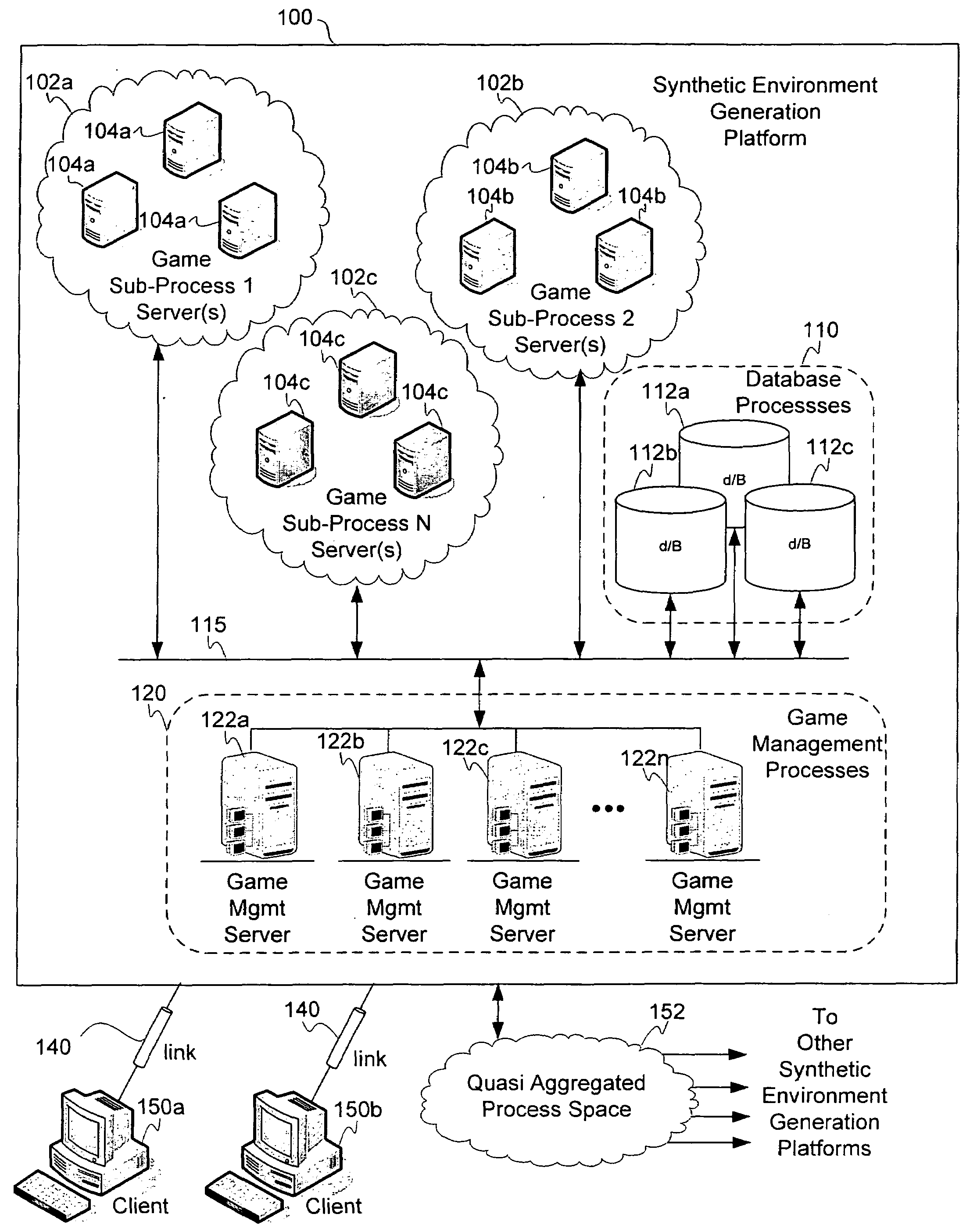 Distributed network architecture for introducing dynamic content into a synthetic environment