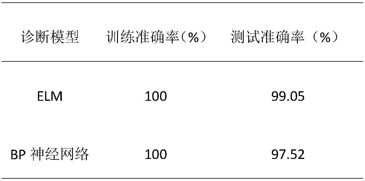 Non-intrusive fuel cell fault diagnosis method