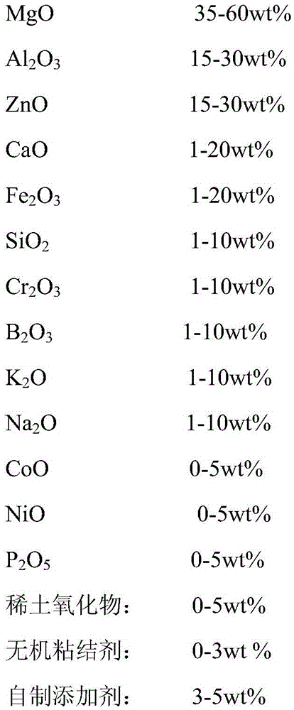 A kind of water-based protective coating capable of adhering to high-temperature billet and preparation method thereof