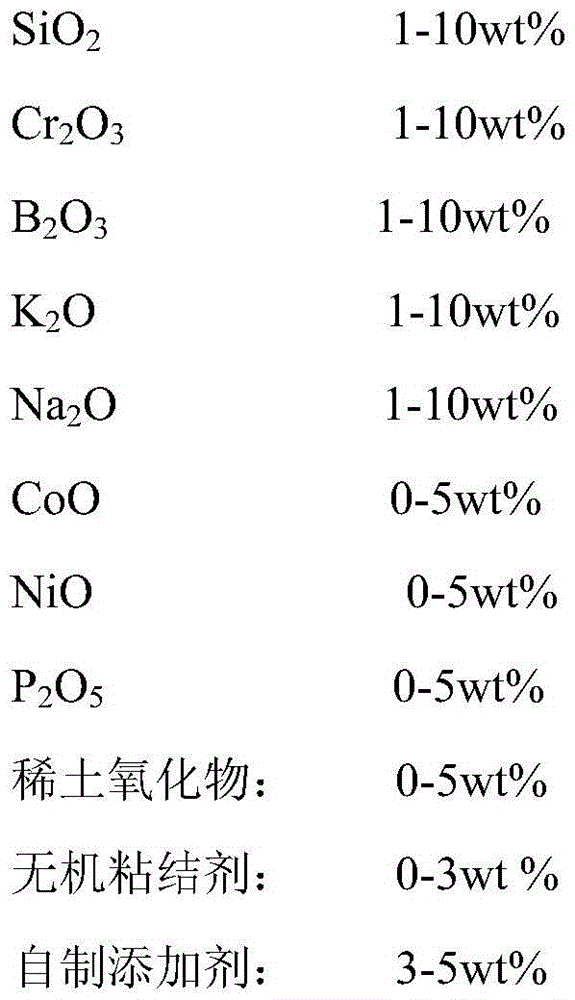 A kind of water-based protective coating capable of adhering to high-temperature billet and preparation method thereof