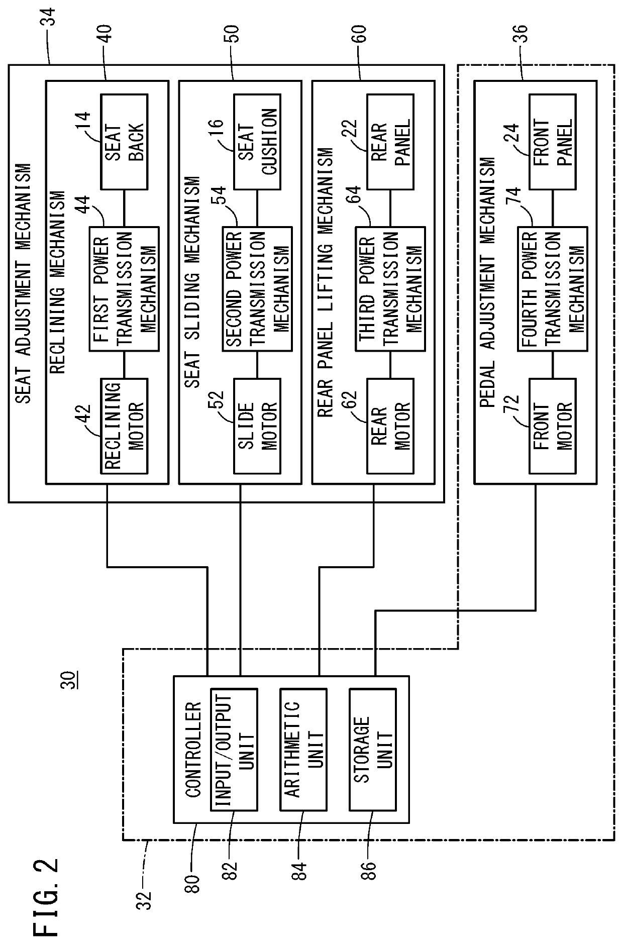 Occupant posture adjustment device and pedal device