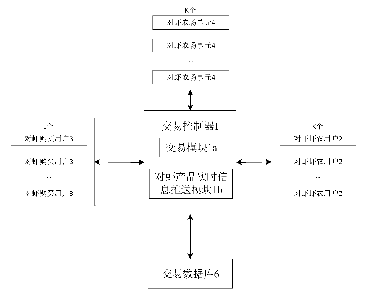 A prawn product real-time information active pushing system based on big data analysis and mining