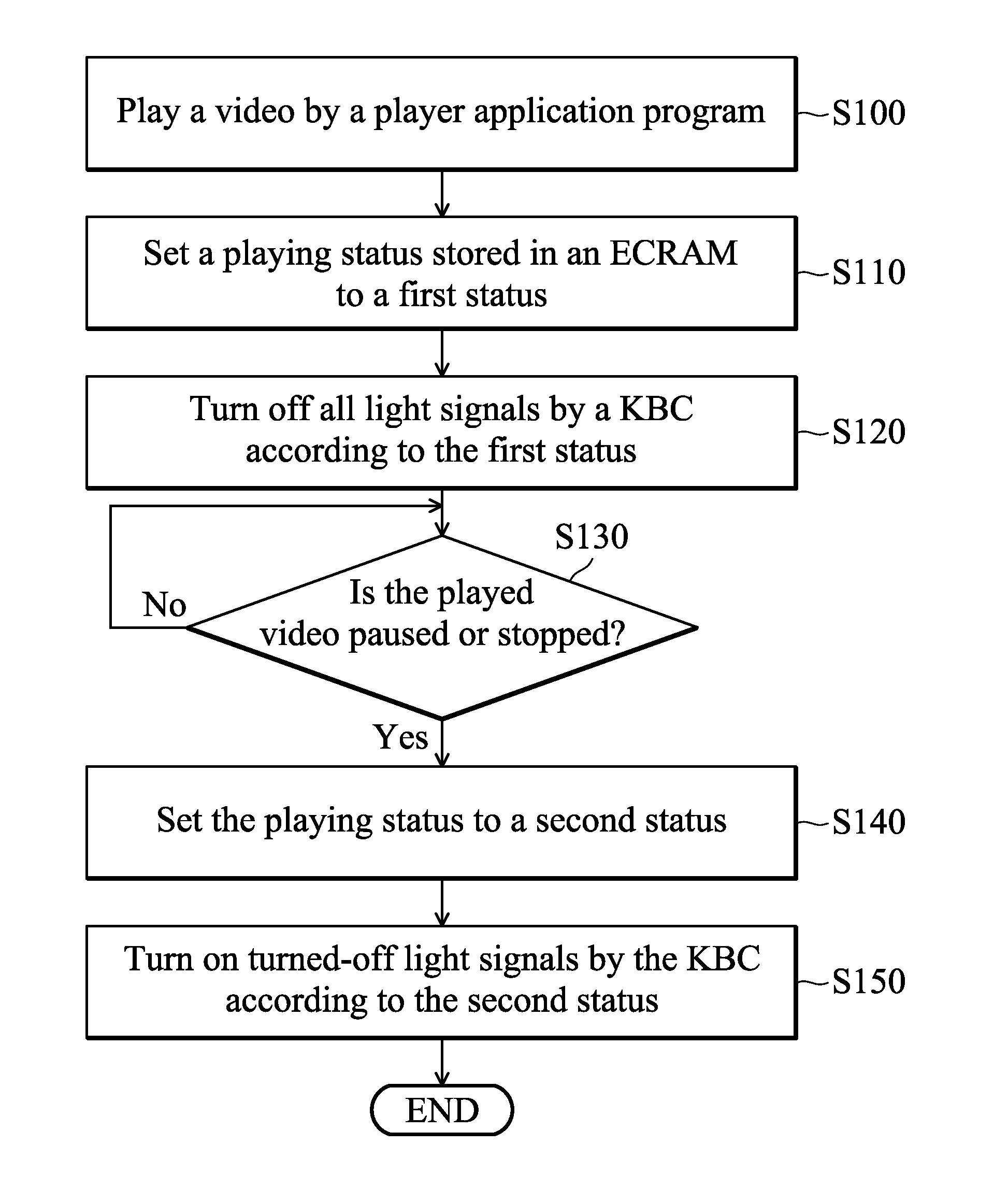 Method and electronic system for playing videos