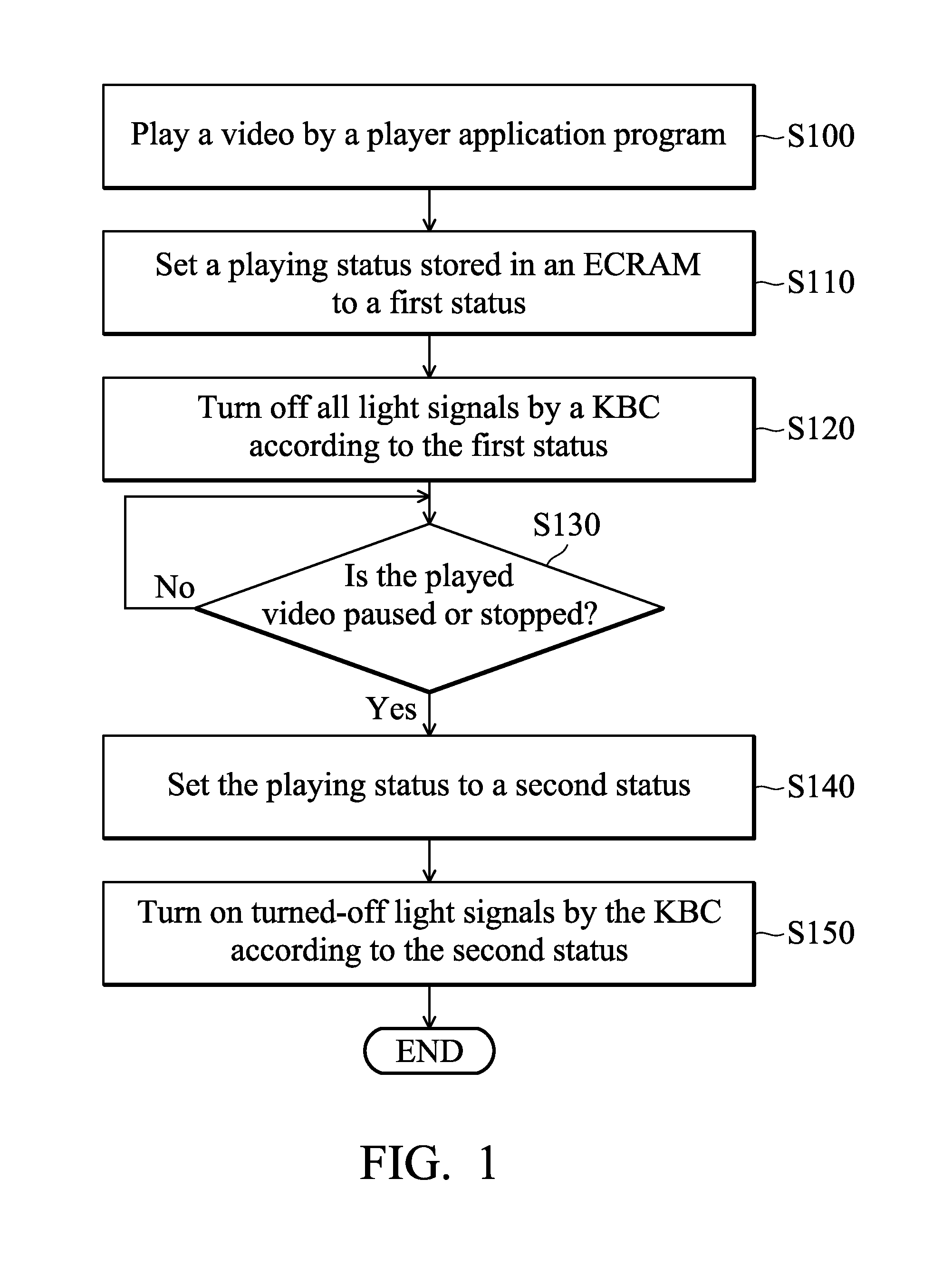 Method and electronic system for playing videos