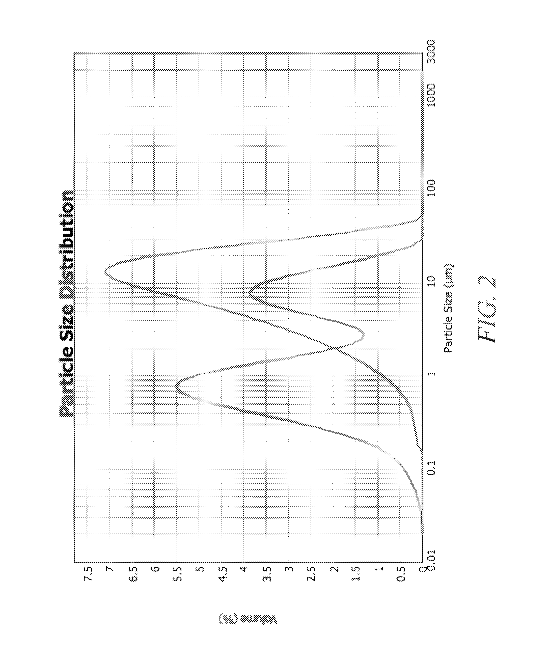 High capacity hard carbon materials comprising efficiency enhancers