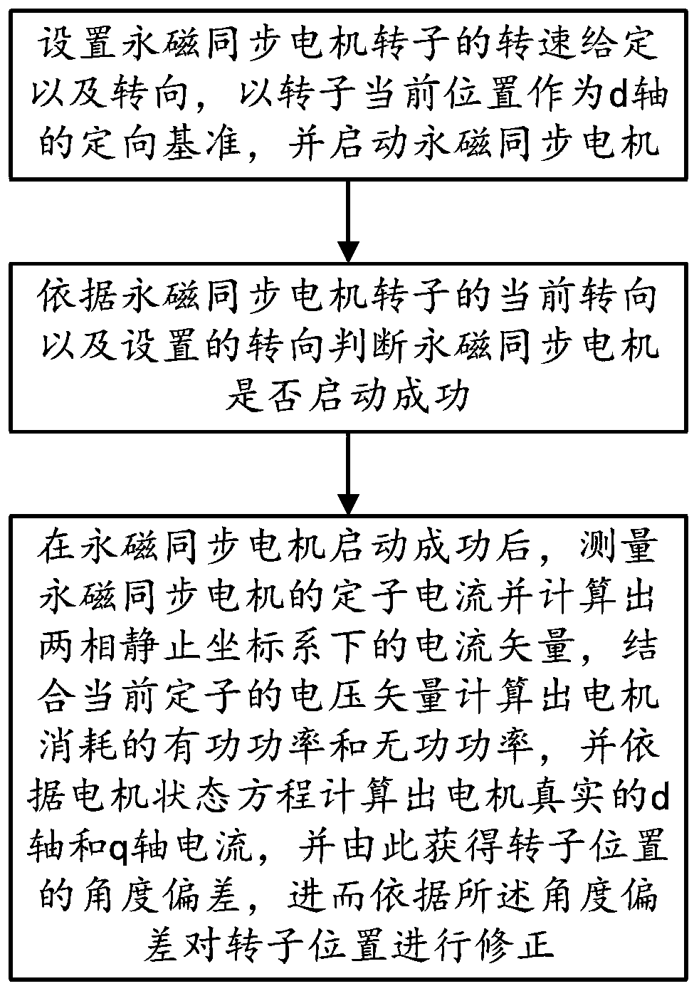 Permanent magnet synchronous motor starting and rotor position self-correcting method