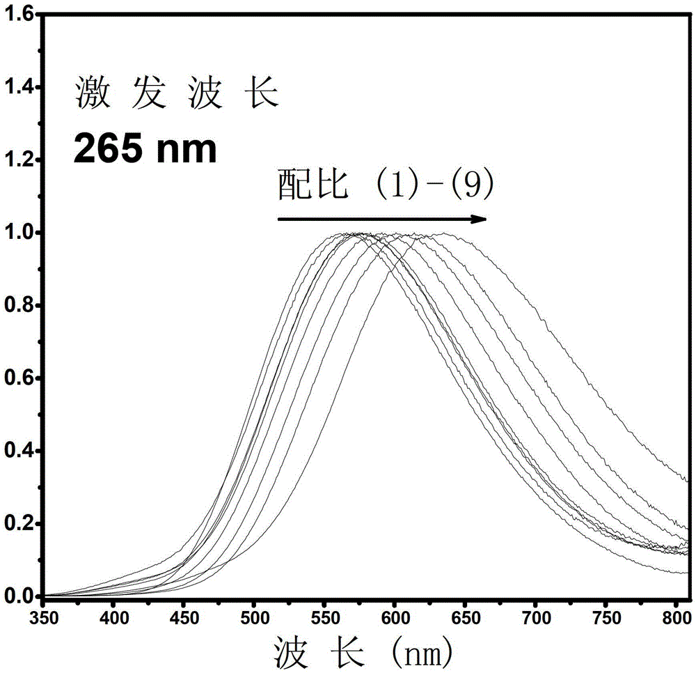 A kind of bismuth-doped vanadate solid solution phosphor and preparation method thereof