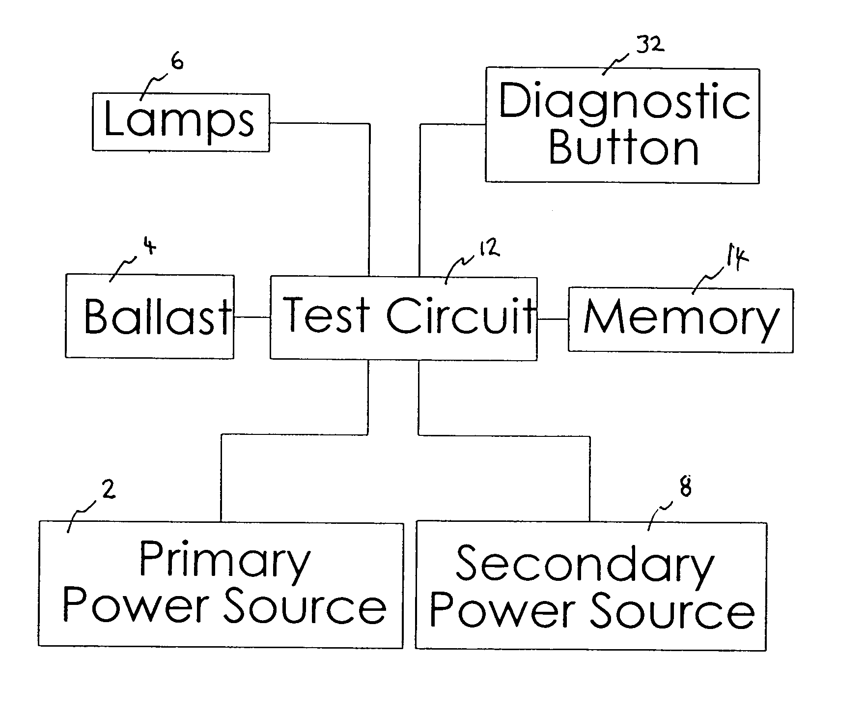 Quick-connect ballast testing and monitoring method and apparatus