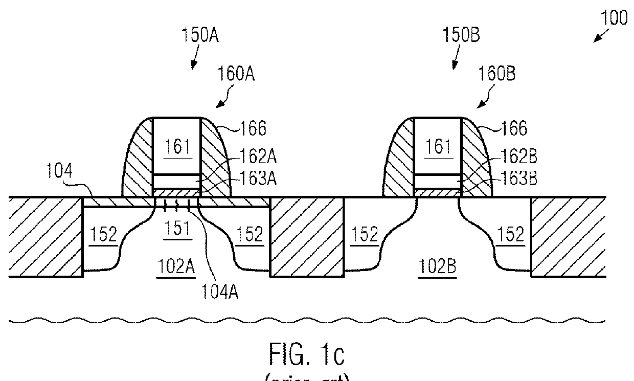 Reduction of Defect Rates in PFET Transistors Comprising a Silicon/Germanium Semiconductor Material by Providing a Graded Germanium Concentration