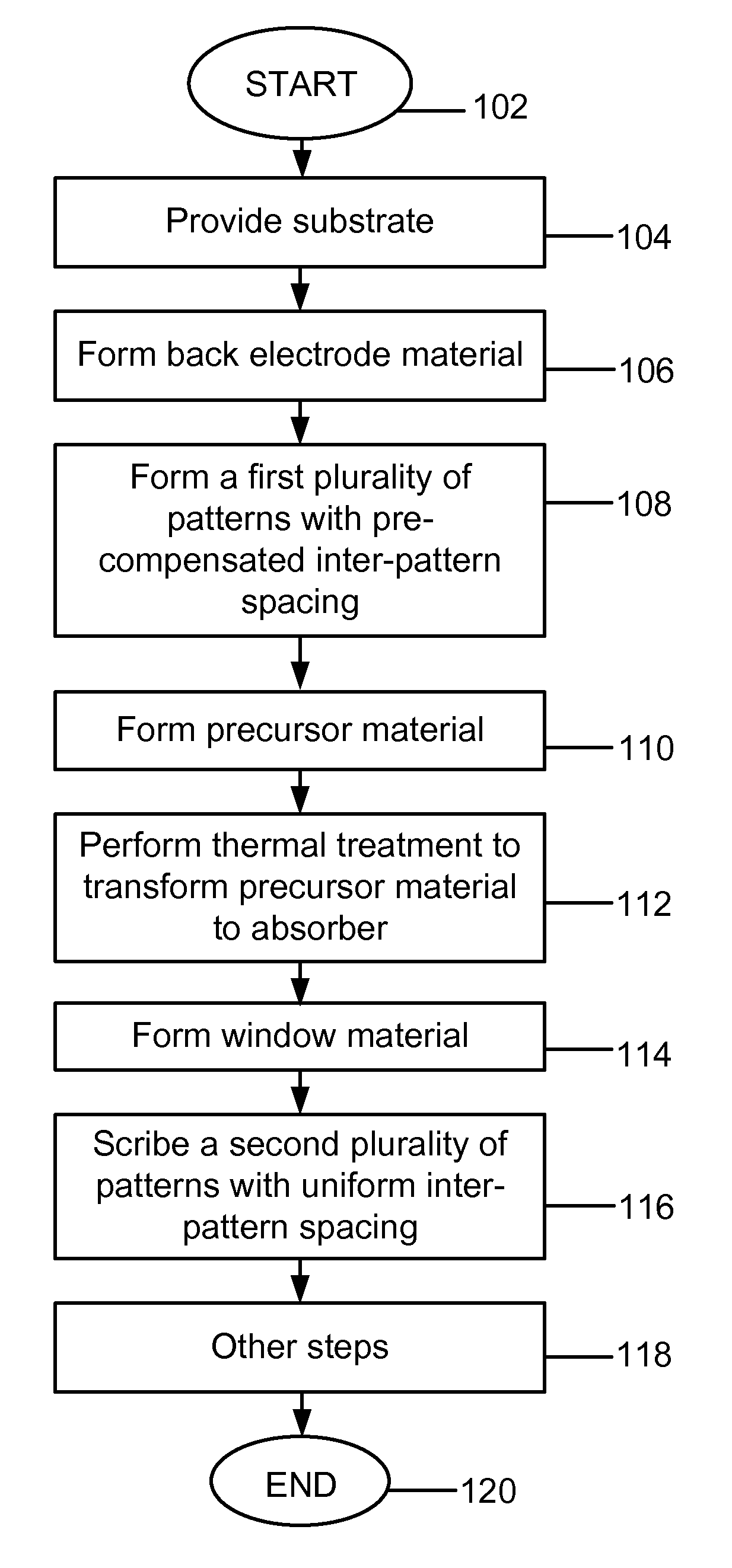 Method for Improved Patterning Accuracy for Thin Film Photovoltaic Panels