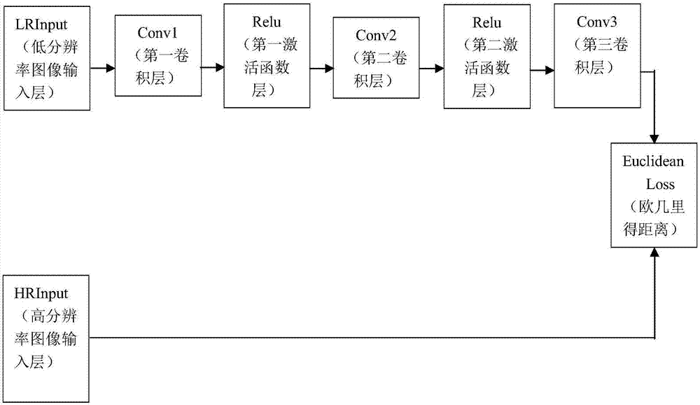 Hyperspectral image reconstruction method adopting deep learning